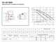 Циркуляционный насос DAB VA 25/180 X (Ду=2&quot;; U=220В) 60112902