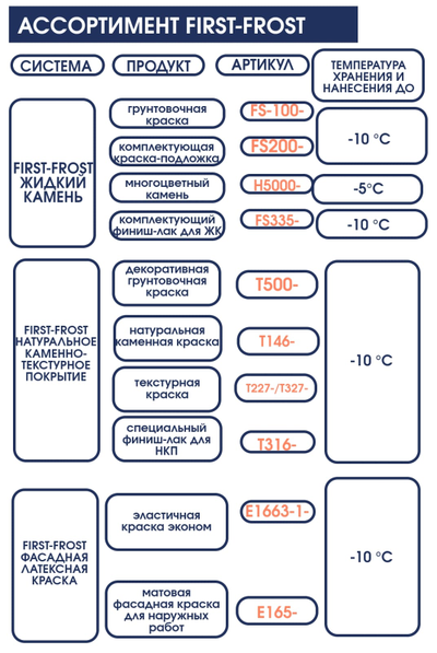Морозостойкие краски FIRST FROST