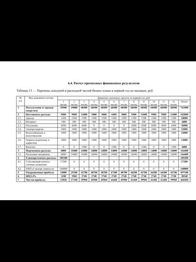 Индивидуальный бизнес-план для Центра Занятости