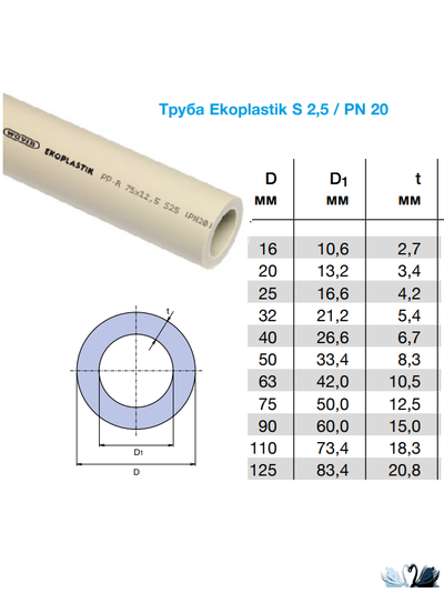 Труба Ekoplastik STR090P20X D 90 мм PPR PN 20 (S2,5) Полипропиленовая