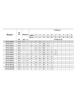 FST 32-125/07