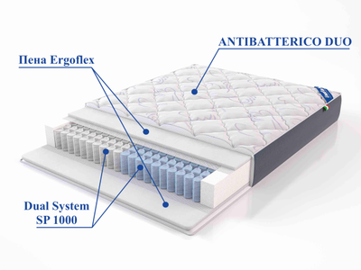 Матрас Azalia (Азалия) состав