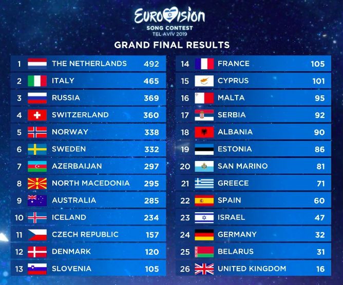 Eurovision 2019