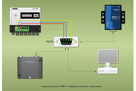 Схема соединения СТУ-1 с модемом
