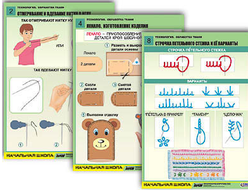 Комплект таблиц для нач. шк. "Технология. Обработка ткани" (12 табл, А1, лам.)