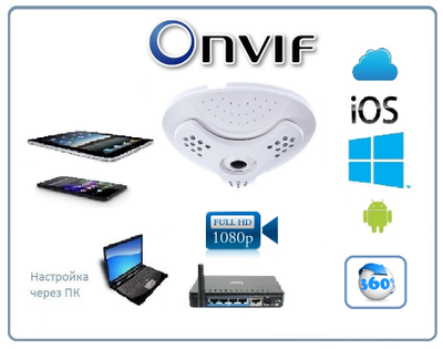 Потолочная панорамная WiFi/LAN видеокамера с углом обзора 360 градусов, Full HD 2 Mp (XMeye)