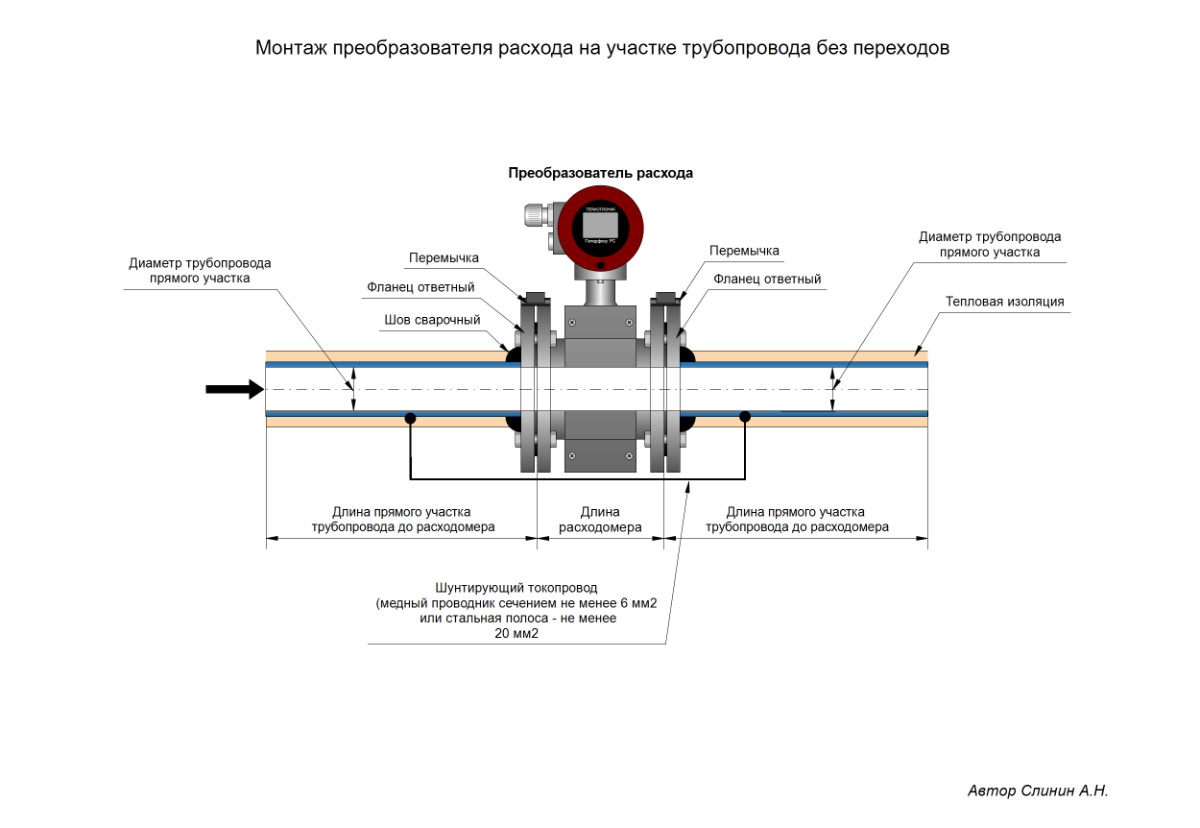 Монтаж преобразователя расхода