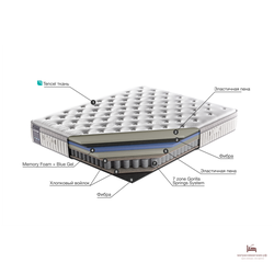 матрас  Elysium  Olimpia, Турция