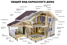 Общий вид КАРКАСНОГО ДОМА в разрезе