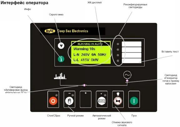 ЗАПУСК ДИЗЕЛЬНОГО ГЕНЕРАТОРА В РУЧНОМ РЕЖИМЕ