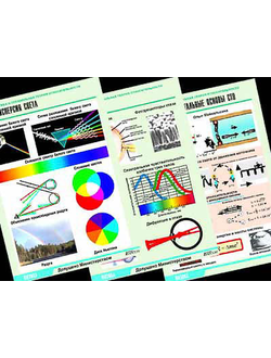 Комплект таблиц по физике "Оптика. Специальная теория относительности" (14 таб.,формат А1, ламинир.)