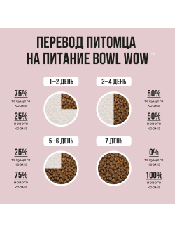 BOWL WOW (Боул Вау) корм сухой для собак средних пород Индейка, Рис, Яблоко, 2 кг