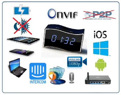 Охранная видеокамера /IP видеоняня WiFi/LAN (Часы настольные, волна)  с аккумулятором с DVR, Full HD (Camwf)