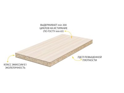 Набор мебели для детской Мегаполис 9