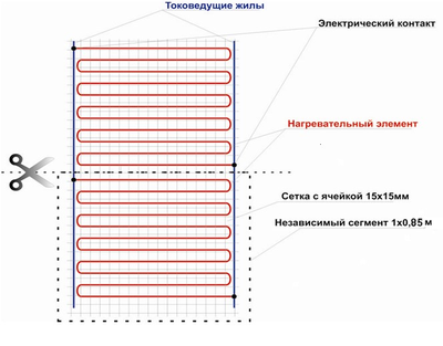 Теплый пол 120 Вт/м2 Казань