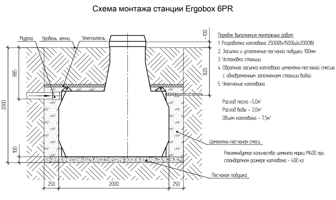 Септик Эргобокс (Ergobox) 6