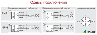 Индуктивный датчик цилиндрический с резьбой И83-NC-NPN (М8х1)