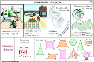 Измерение геометрических величин  (22 шт), комплект кодотранспарантов (фолий, прозрачных пленок)