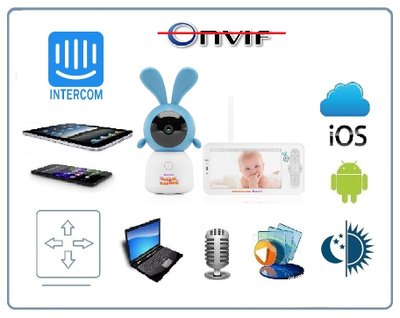 Комплект Ramili Baby RV100KROSH Крошик, Малышарики, Wi-Fi моторизированная видеоняня с креплением + монитор с диагональю 12,7 см., интерком, DVR, 2k (3Mpx)