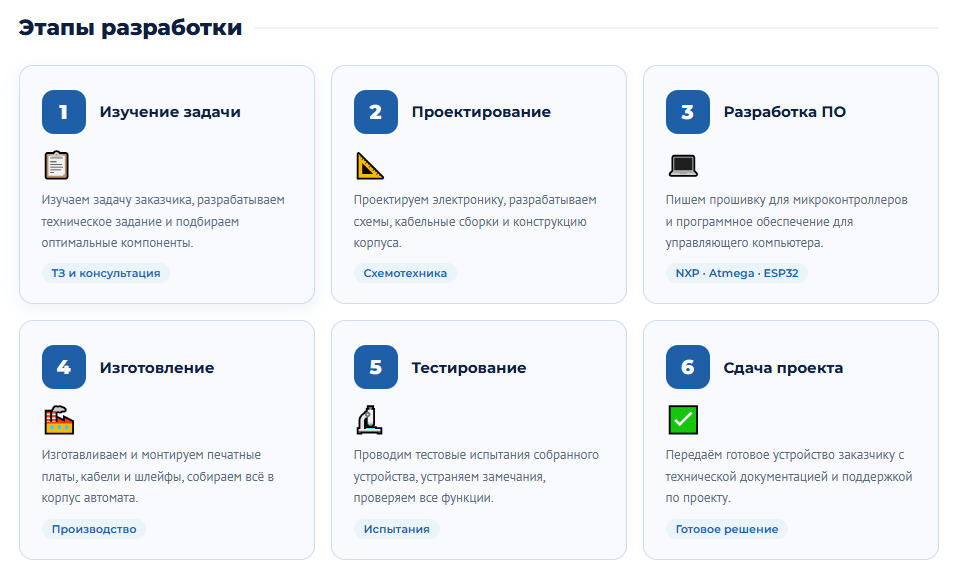 Разработка и изготовление платёжных устройств в Санкт-Петербурге &mdash; этапы CashService