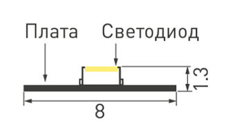 Лента Arlight MICROLED-M300-8mm 24V (8 W/m, IP20, 2216, 5m)