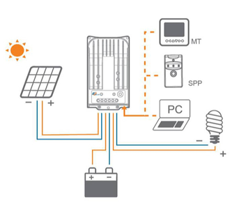 Контроллер заряда EPSolar Tracer MPPT 1215BN (фото 3)