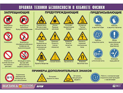 Таблица демонстрационная "Правила техники безопасности в кабинете физики" (винил 100x140)