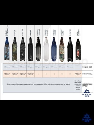 Лопасти C4 Carbon T700 FAST PL 30