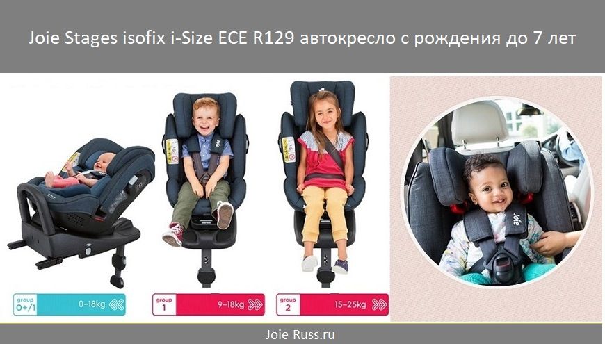 все автокресла по новому стандарту оснащены креплениями Isofix