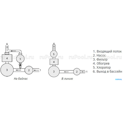 Дозатор автоматический Hayward 2,5кг в линию