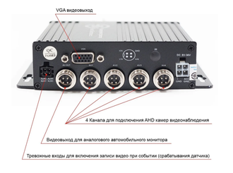 Четырехканальный видеорегистратор Best Electronics MDR 8210 (V.3)