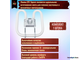 Osram CFL Square 28w/835 GR10q