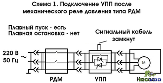 Устройство плавного пуска насоса УПП-2,2 С