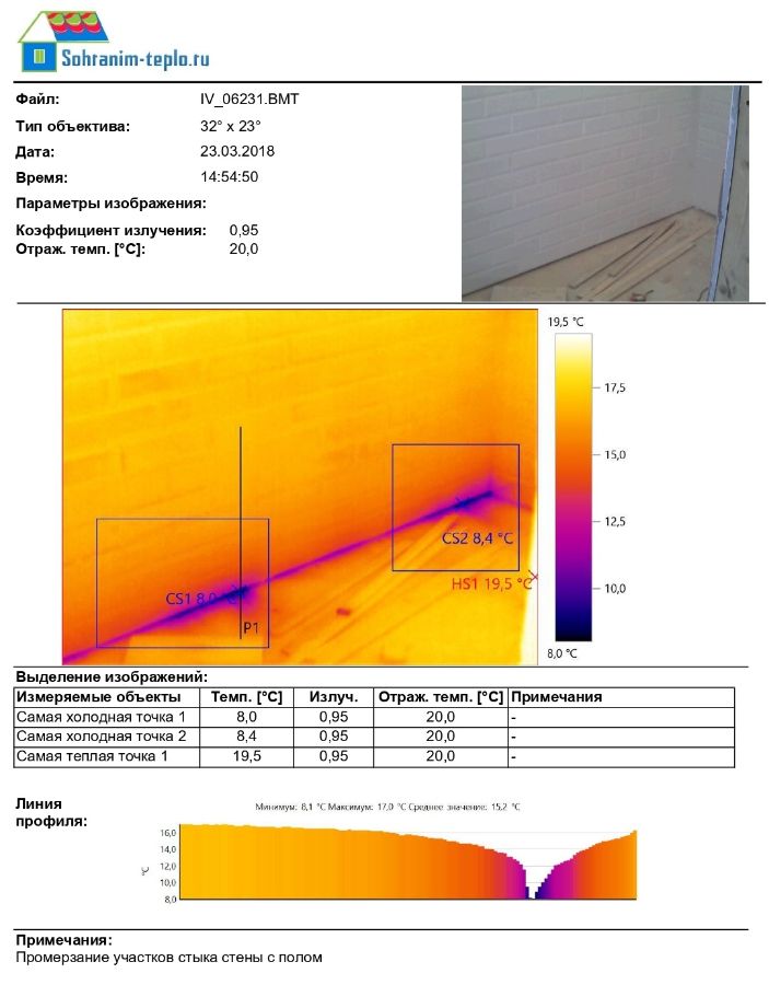 тепловизионное обследование сооружений