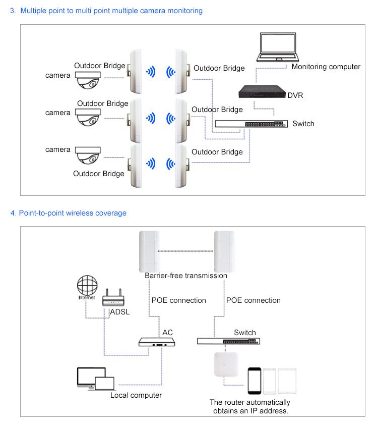 Sailsky SY205 - Wi-Fi точка доступа 2,4 Ггц. поток 300 мб/с. Более 1 км.