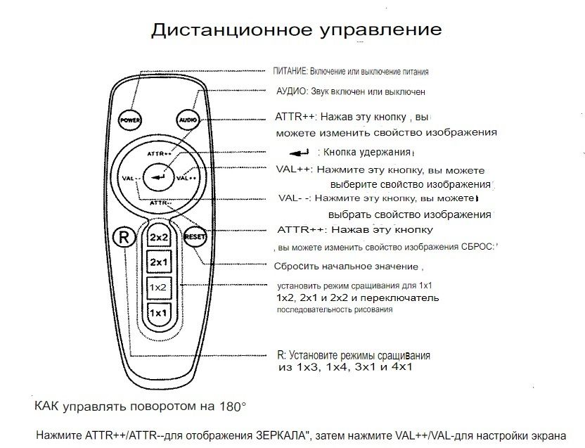 DE/VT-VWUHD Контроллер видеостены 4К 2x2