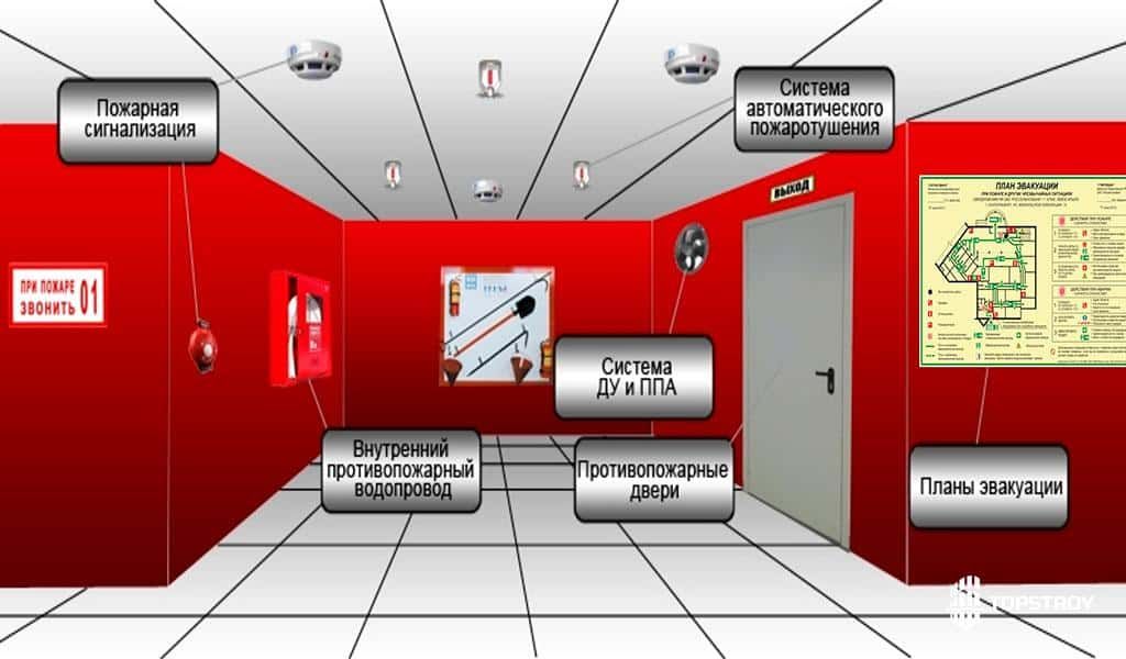 Обслуживания автоматических установок пожаротушения. Пожарная система пожаротушения. Пожарная сигнализация и системы пожаротушения. Системы противопожарной сигнализации и защиты. Автоматическая пожарная сигнализация.