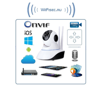 Видеоняня моторизированная WiFi/LAN видеокамера с DVR, Full HD 2Mp (усиленная антенна) (163eye/Yoosee)