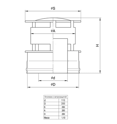 Оголовок с ветрозащитой (430/0,5 + нерж.) D 115х200 Ferrum