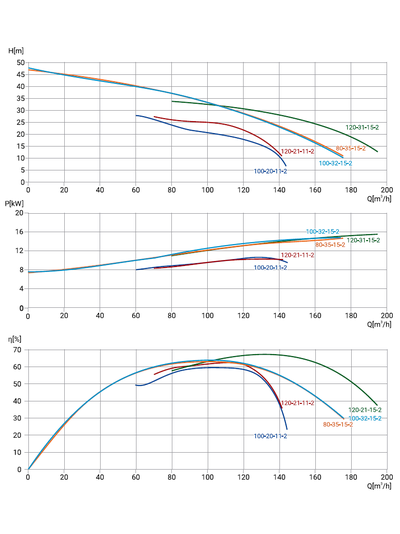 100WQ2-120-21-11/2_380