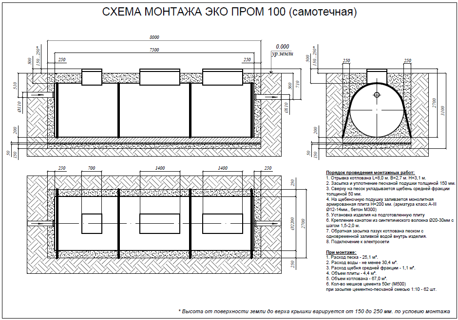 Евролос ЭКОПРОМ 100 