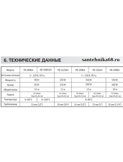 Насос для повышения давления в системе хол. и гор. водоснабжения Wilo PB H089 EA