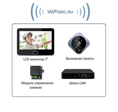 Автономный беспроводной надверный комплект (монитор 7" + панель вызова) с шлюзом LAN с DVR + модуль управления электронным замком, HD (Acebell)