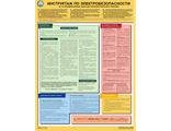 П1-ИЭ Плакат Инструктаж по электробезопасности (1л)