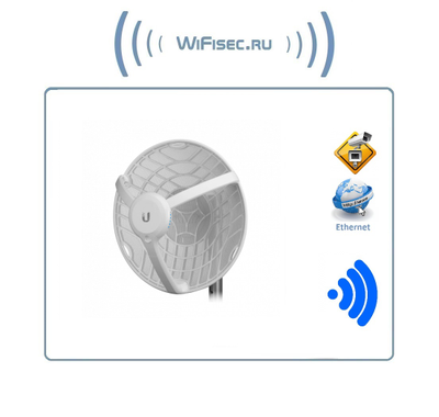 Радиорелейный мост AirFiber 60 LR. Дальность действия до 12 км. До 1,8 Гбит/с с низкой задержкой Встроенный GPS. (1 шт).