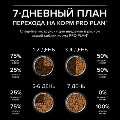 Pro Plan (Про План) Healthy start для щенков мелких и карликовых пород с курицей 700 г