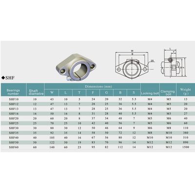 Держатель вала SHF12