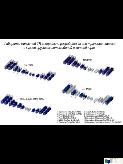 Емкость Экопром TR 3000 л черная