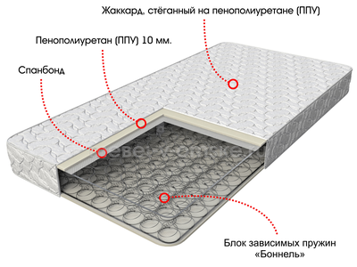 Матрас Эконом (жаккард) (1600)
