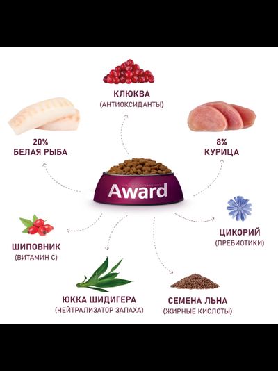 AWARD (Авард) Sterilized, сухой корм для стерилизованных кошек, Белая рыба 400 г
